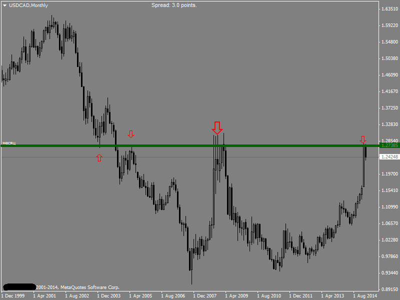 USDCADMonthly.png