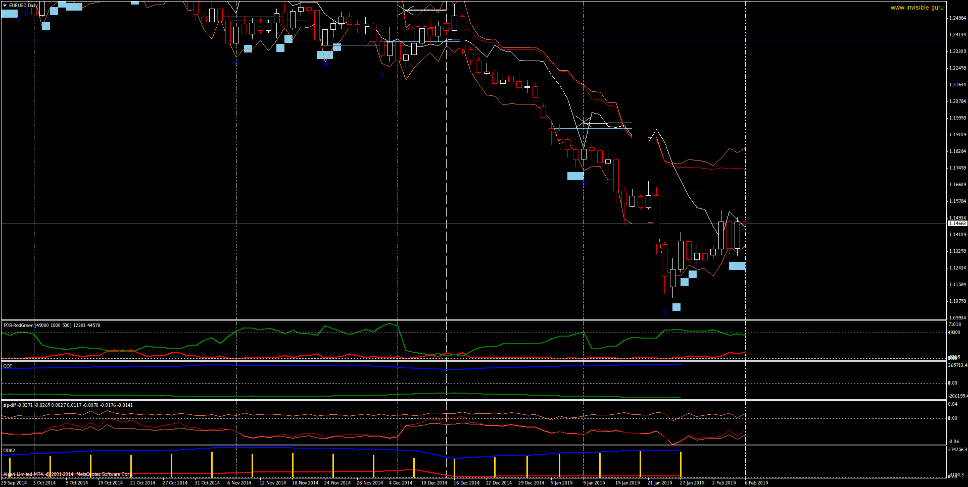 EURUSDDaily-02-06.png