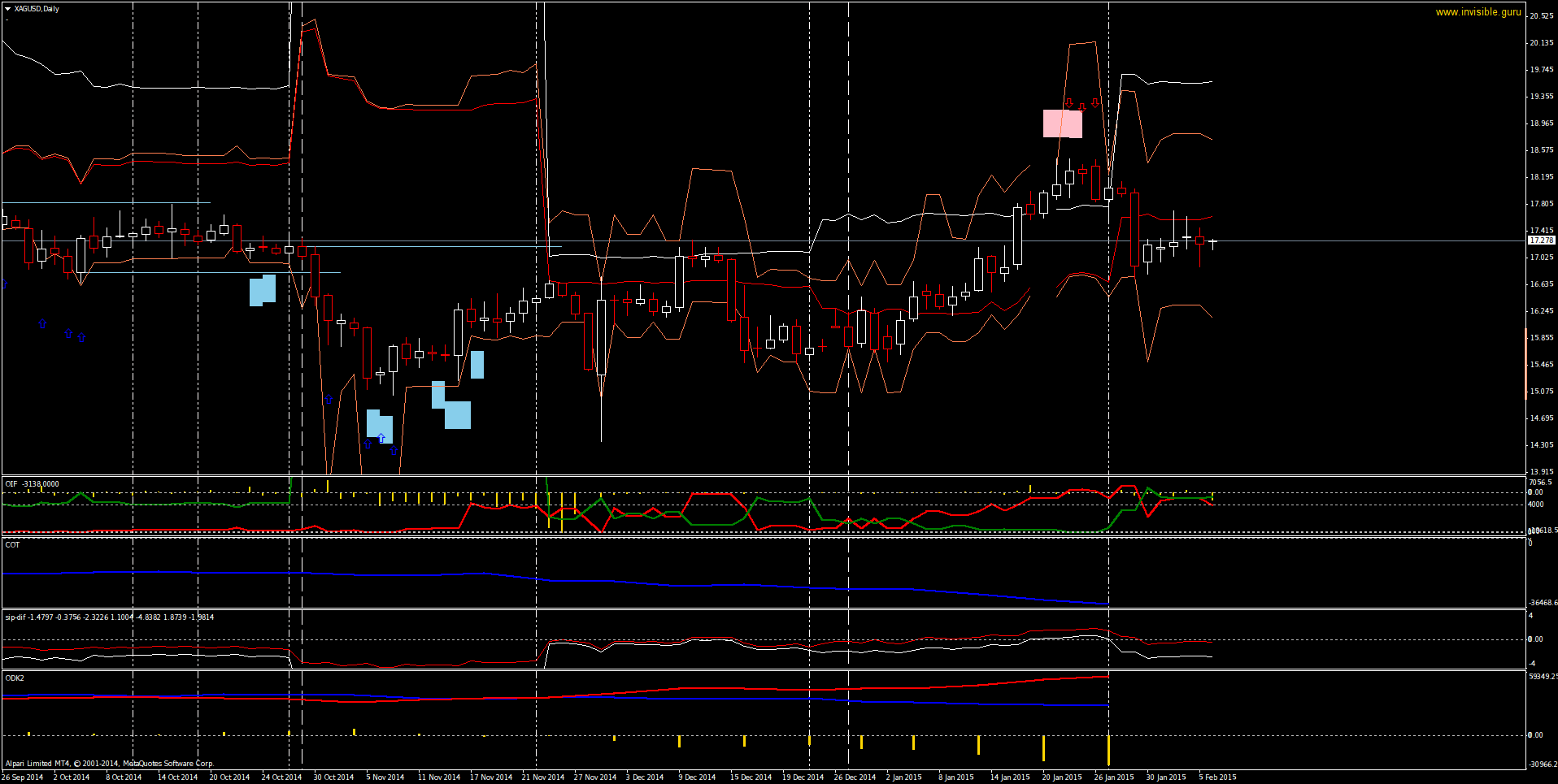 XAGUSDDaily-02-06.png