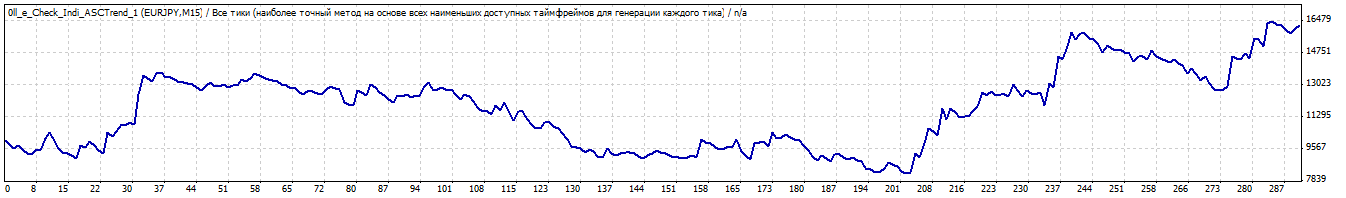 TesterGraph.gif