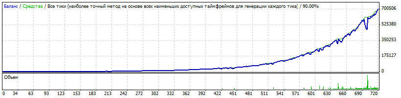 StrategyTester_audusd_high_risk.gif