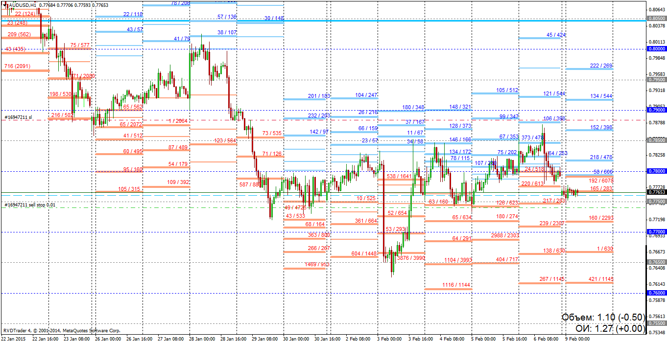 09.02.15_aud-usd.png