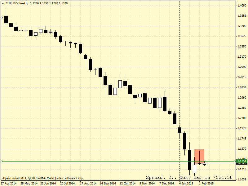 EURUSDWeekly.png