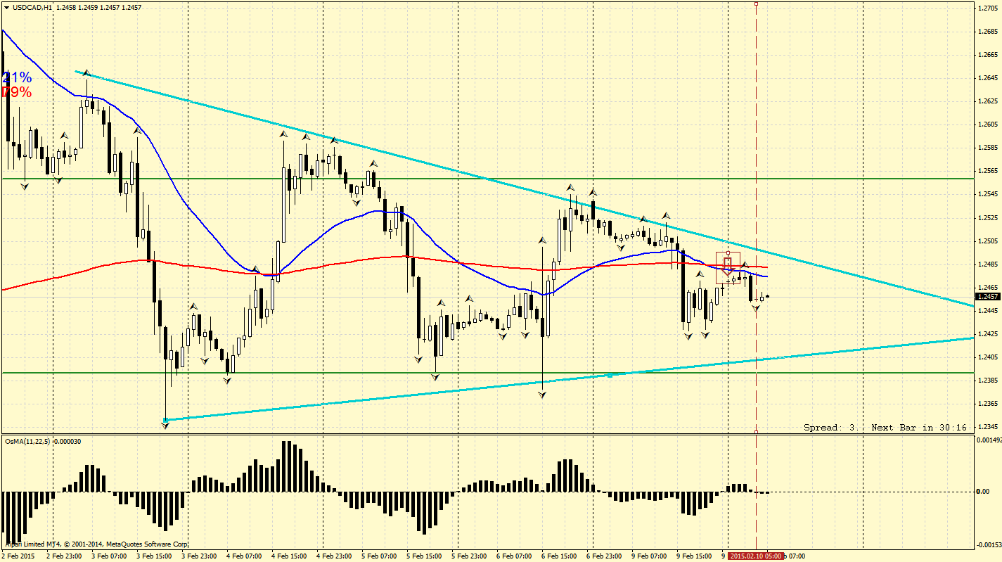 USDCADH1.png