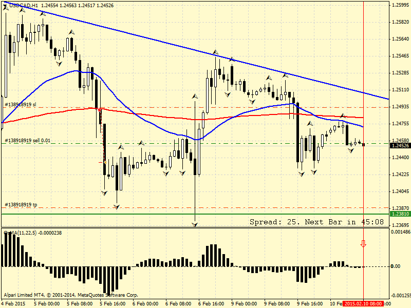 USDCADH1.png