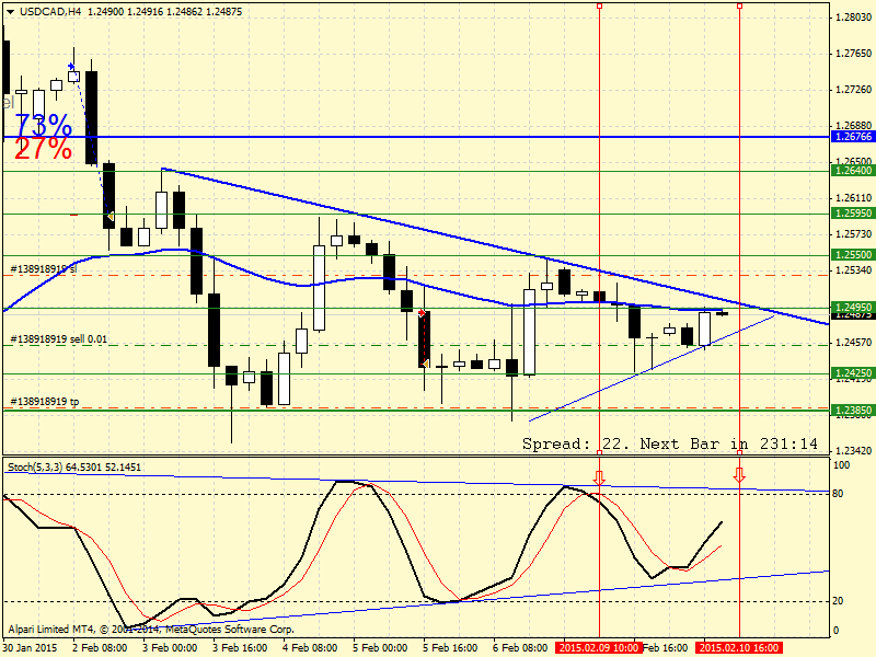 USDCADH4.png