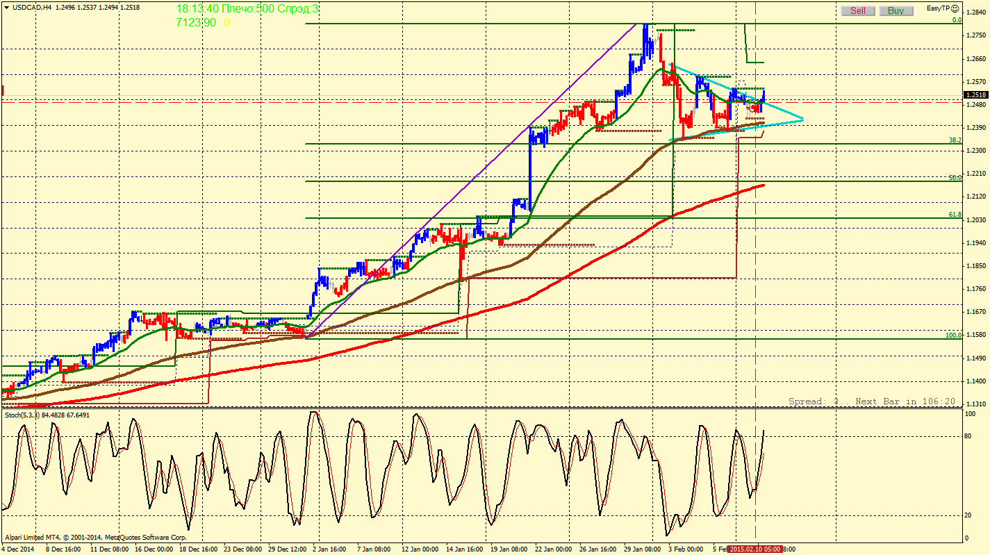 USDCADH4.png