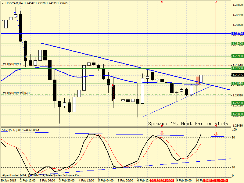 USDCADH4.png