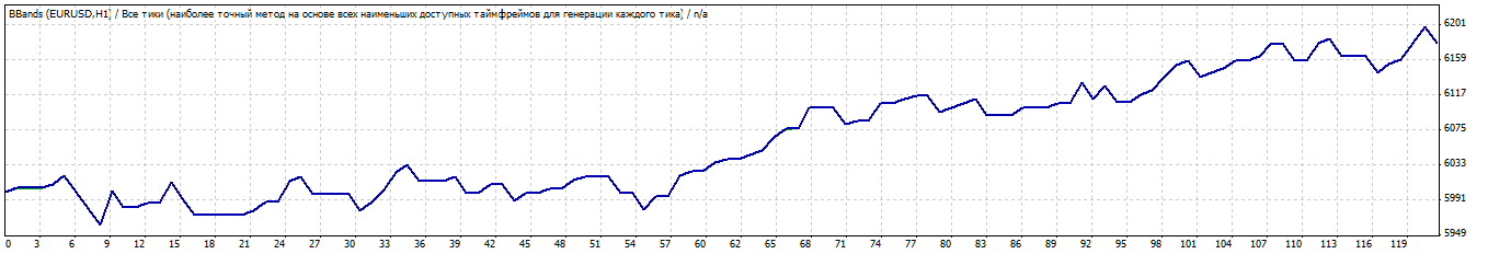 EURUSD_h1.gif