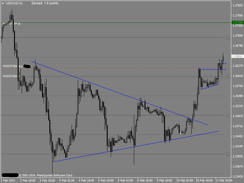 USDCADH1.png