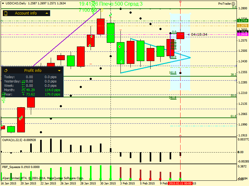 USDCADDaily.png