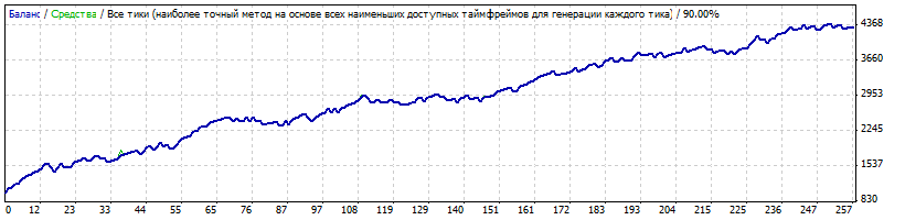 BT_12-today_BBands_Alp_std_EU_H1_spr_10_depo_1000_fiks_lot_01.gif