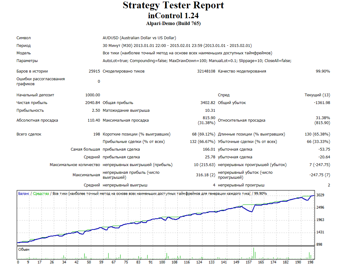 aud_usd_no_fix.png