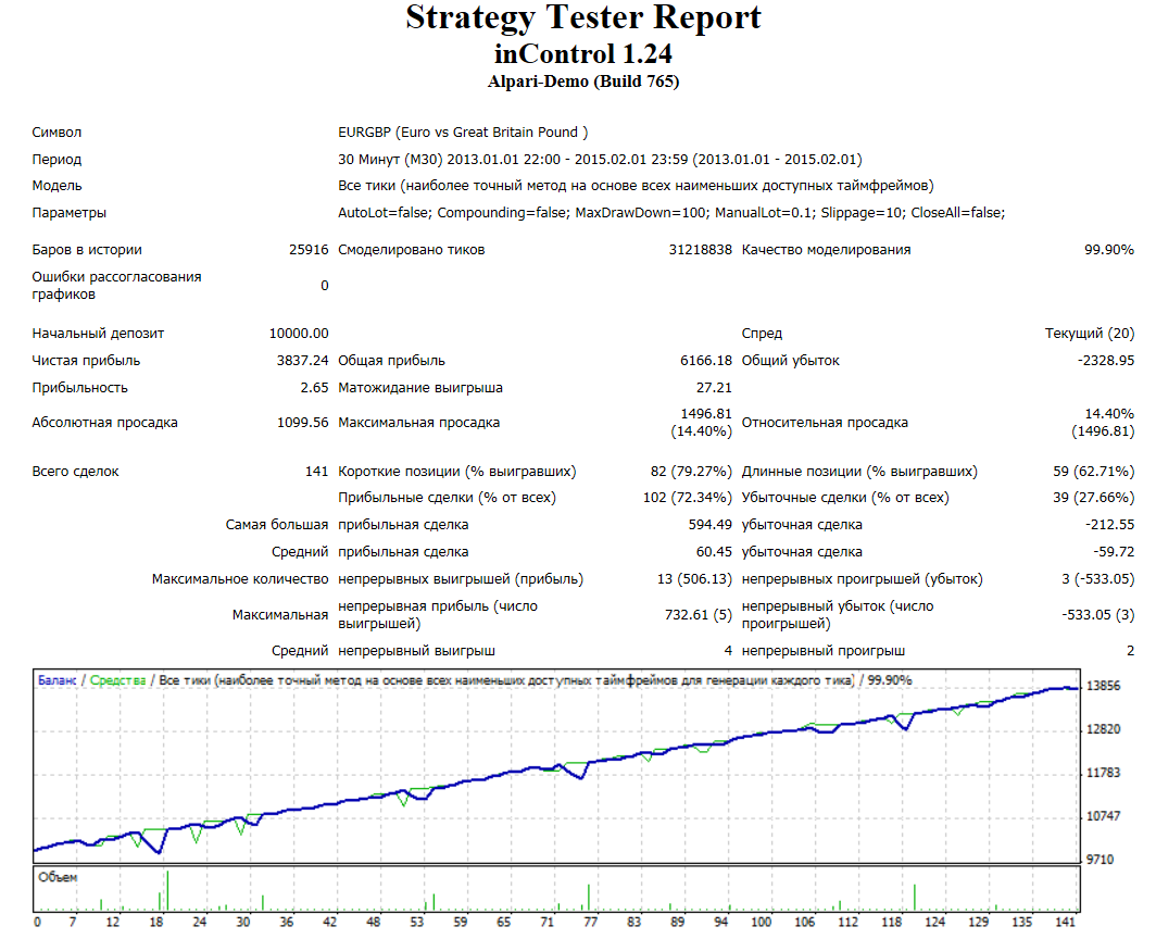 eur_gbp_fix.png