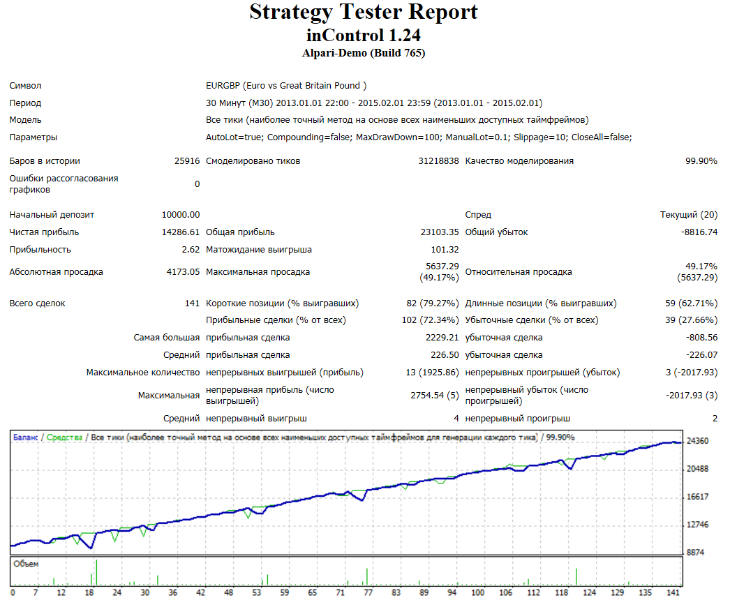 eur_gbp_no_fix.png