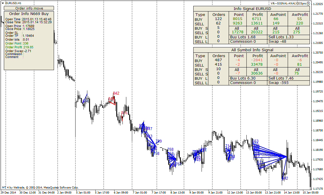 eurusd-h1-alpari-limited-7.png