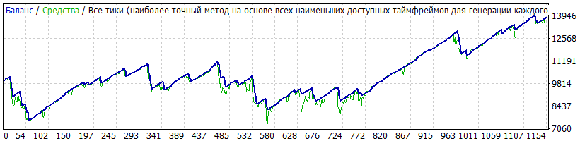 Last_X_BarsEA_Test_2013-2015_eu_m15.gif