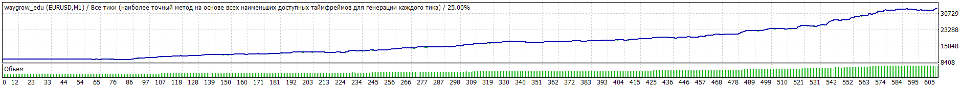 TesterGraph_2013_2015_eu_m1.gif