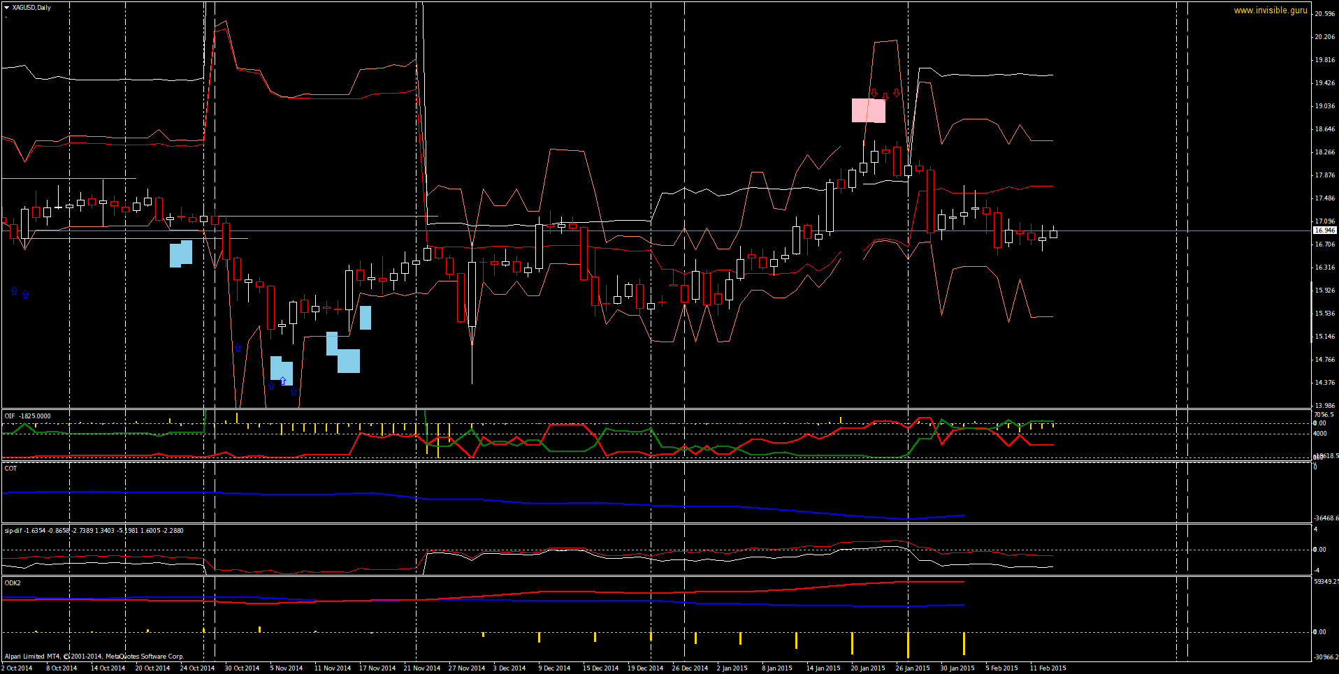 XAGUSDDaily-02-13.png