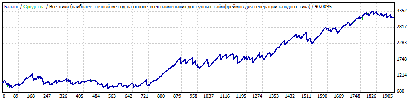 2005-2015_90%.gif