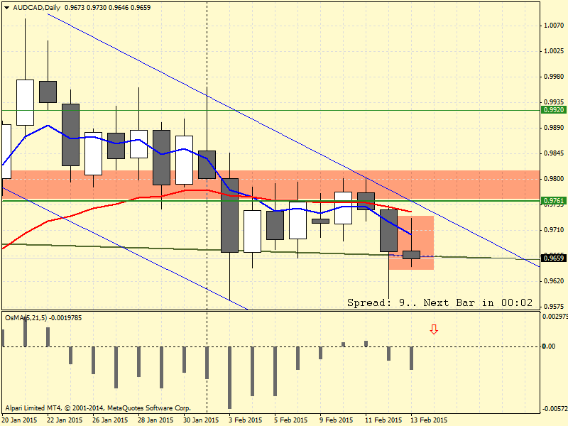 AUDCADDaily.png
