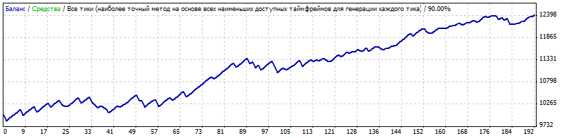 EUR_9-15_oprimized_no_martin.gif