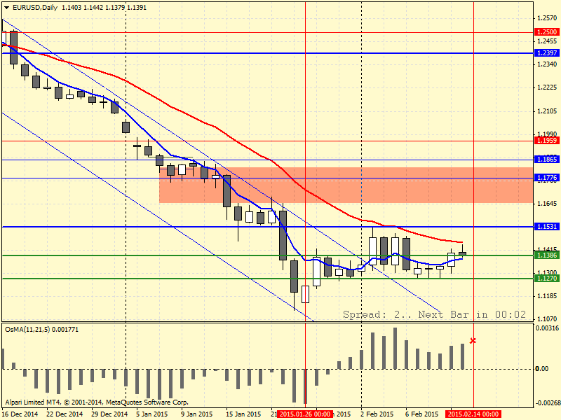 EURUSDDaily.png