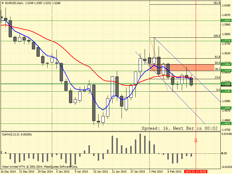 EURNZDDaily.png