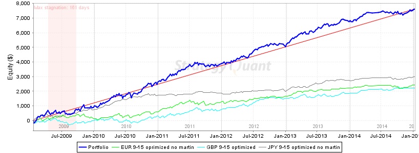 Portfolio_equityChart.jpg