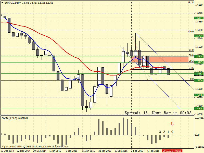 EURNZDDaily.png