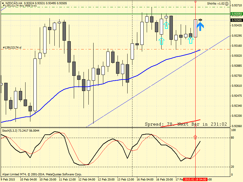 NZDCADH4.png