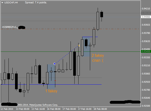 USDCHFH4.png