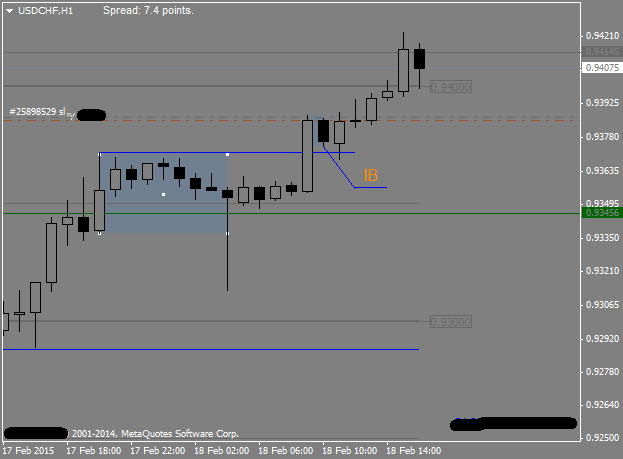 USDCHFH1.png