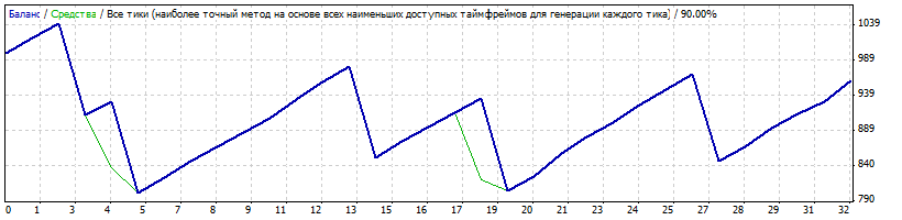 nzdusd.gif