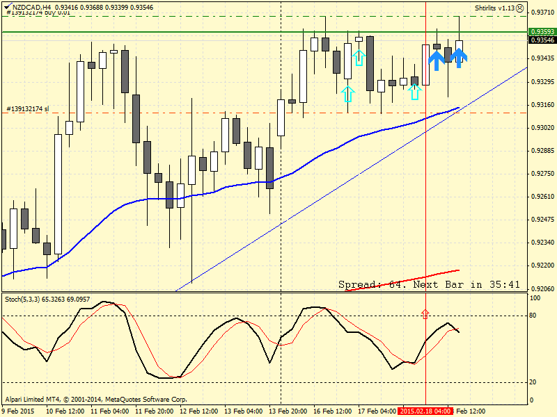 NZDCADH4.png