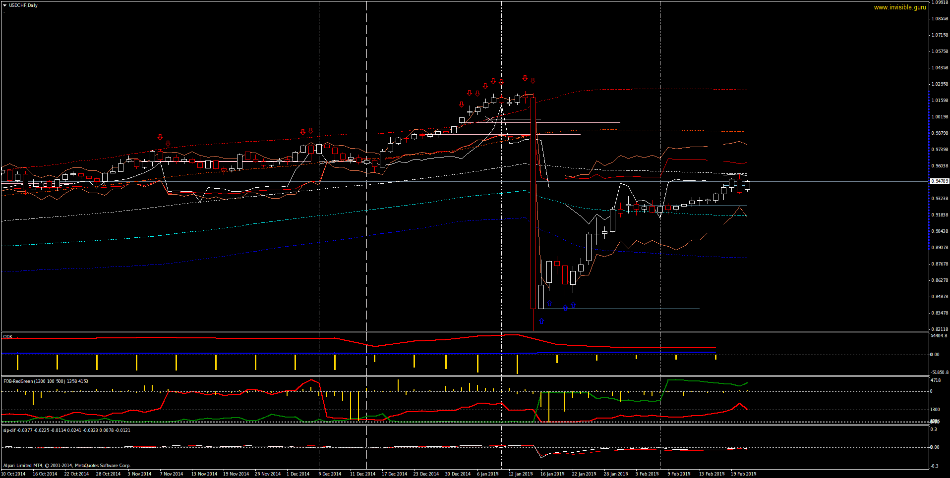 USDCHFDaily-02-23.png