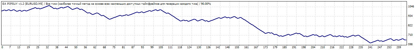 TesterGraph.gif