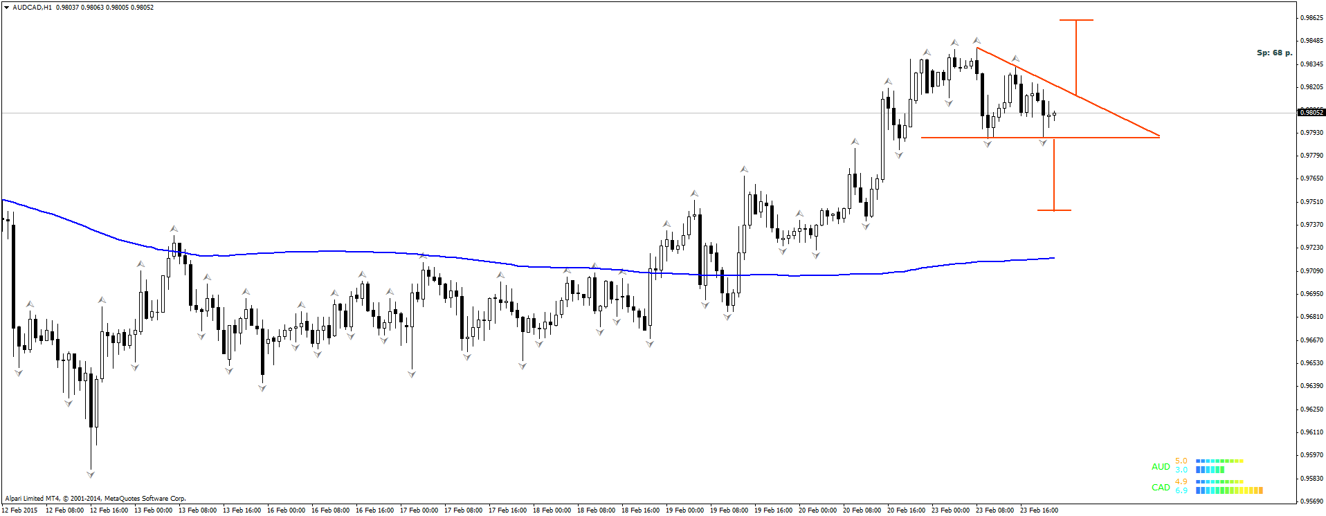 AUDCADH1.png