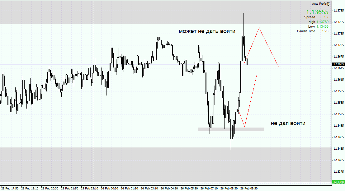 EURUSDcntM5.png