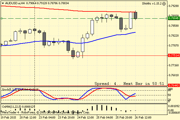 audusd-e-h4-robotrade-ltd-2.png