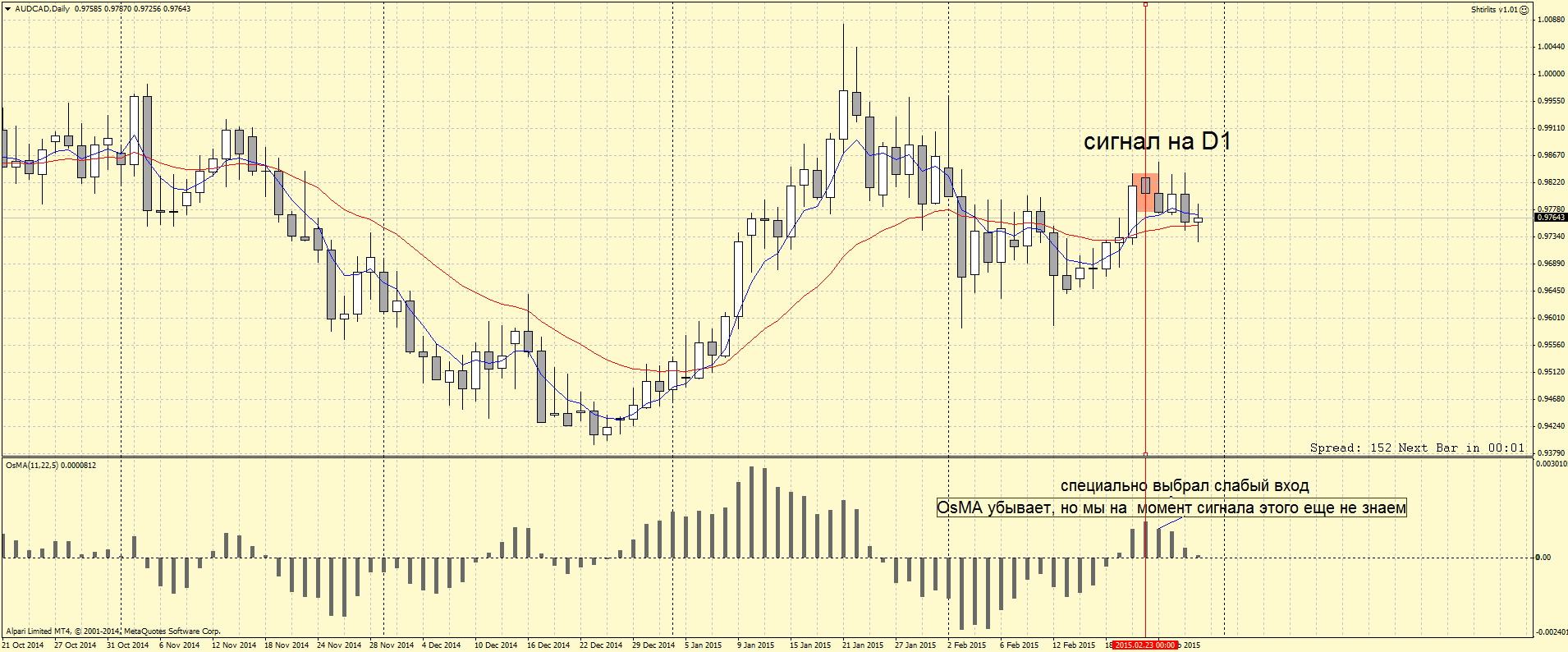 AUDCADDaily.png