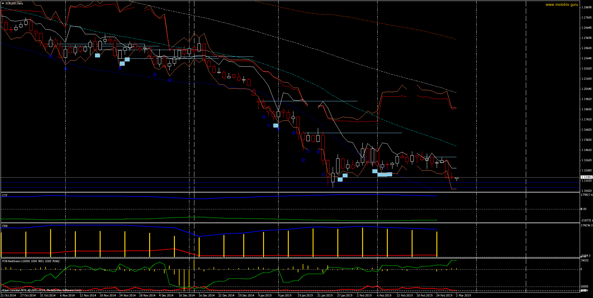 EURUSDDaily-03-02.png