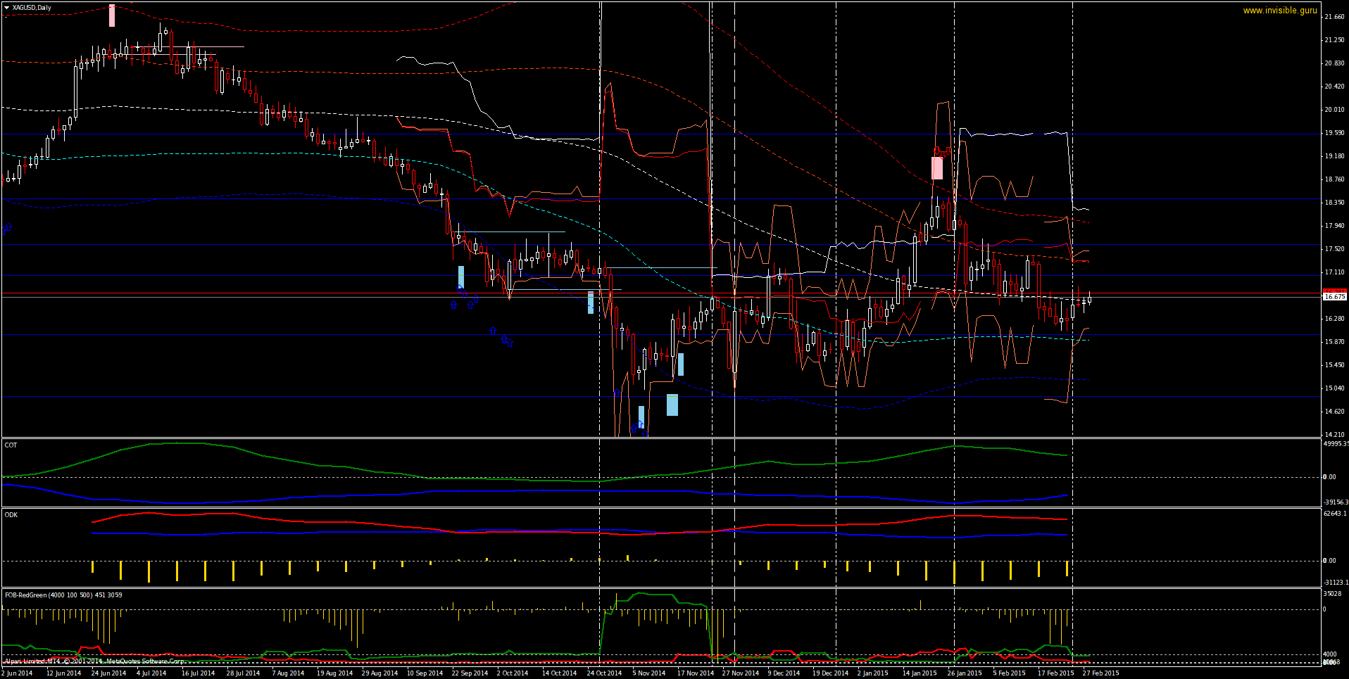 XAGUSDDaily-03-02.png
