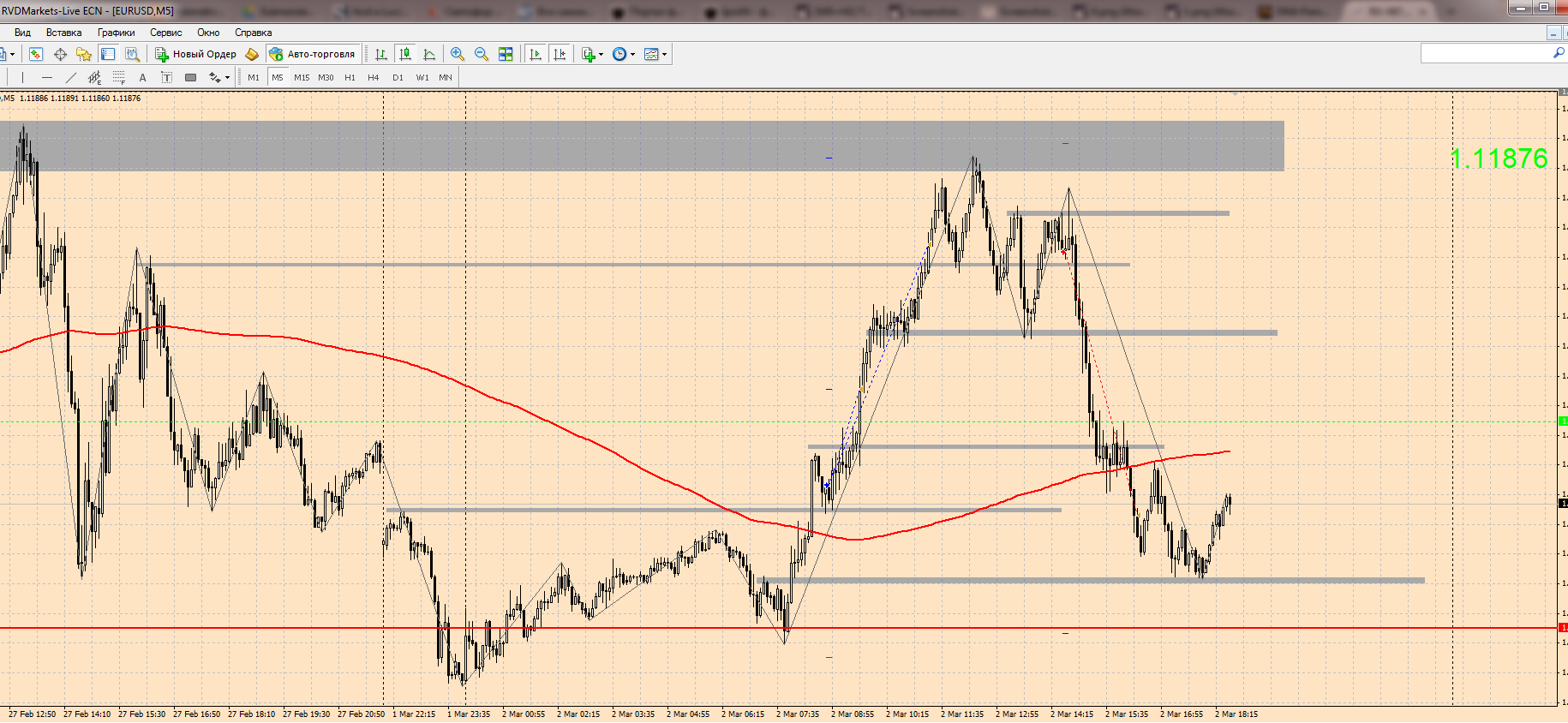 EURUSD_20150302.png