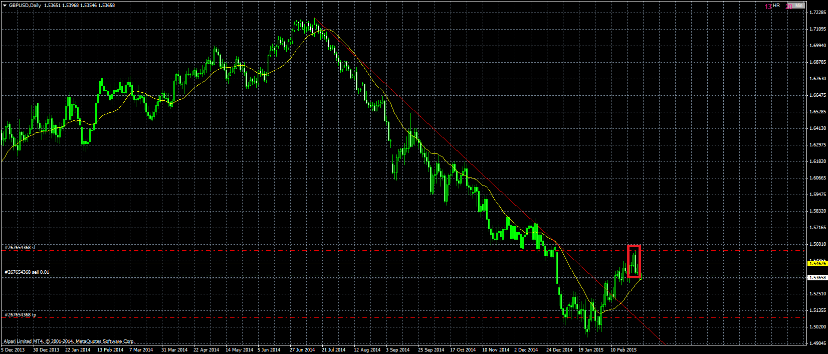gbpusd-d1-alpari-limited.png