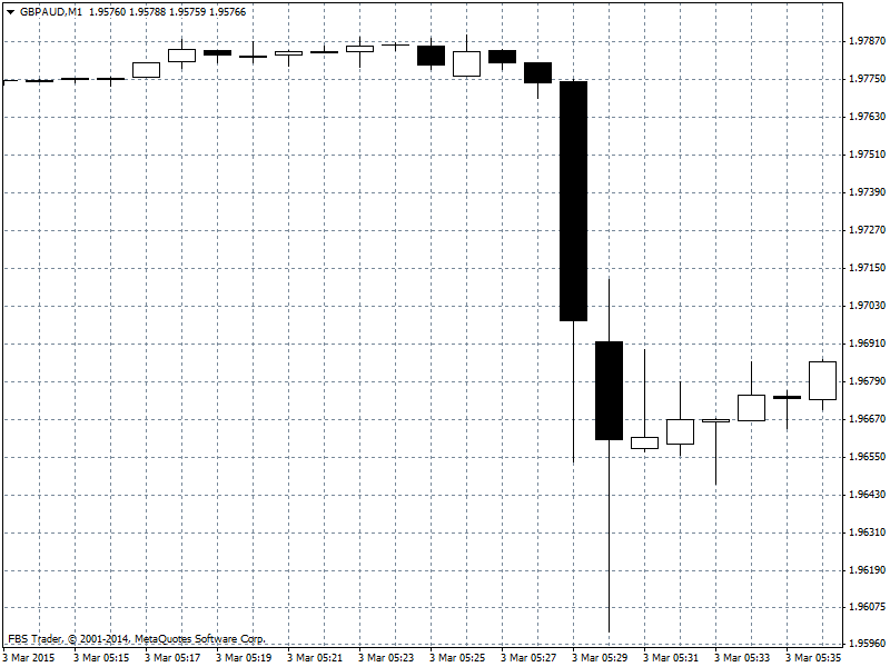 gbpaud-m1-fbs-inc-2.png