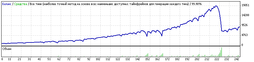 StrategyTester1.gif