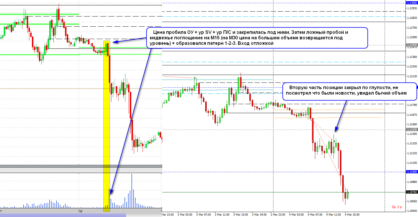 eur-usd_04.03.15.jpg