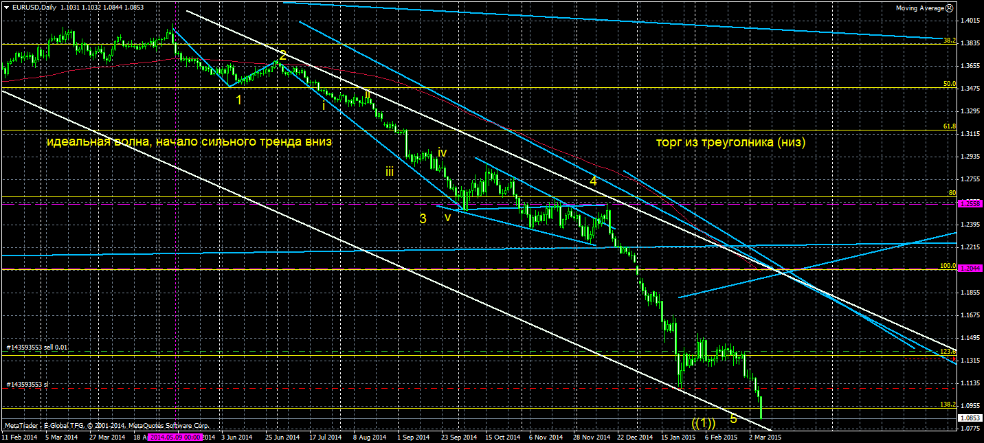 EURUSDDaily.png