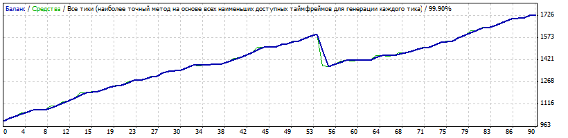EURUSD_lot_0.1_depo_1000.gif